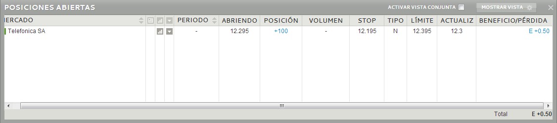 Posiciones abiertas