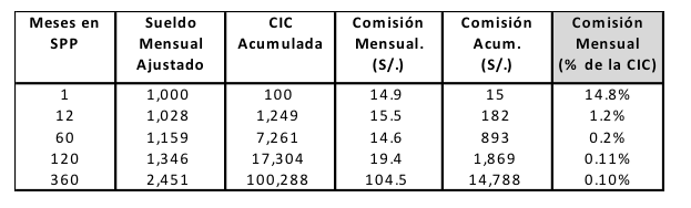 comision administracion mixta
