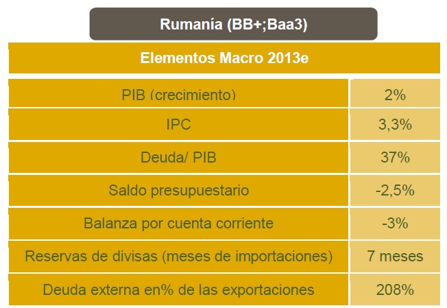 gestion-emergentes