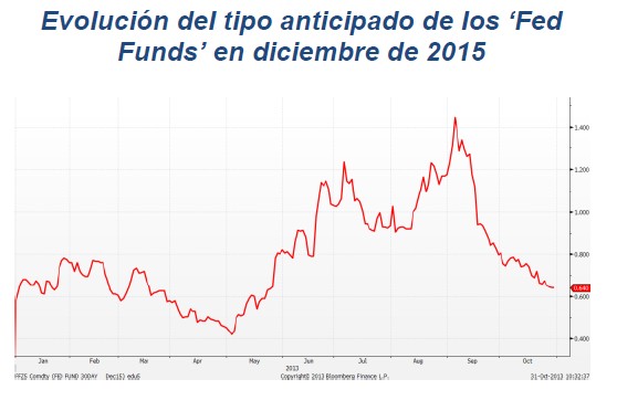 gestion-renta-fija