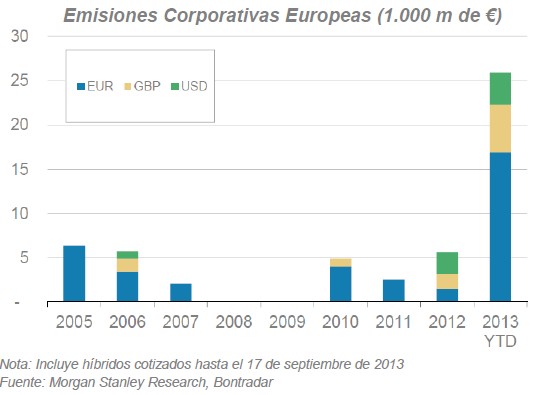 gestion-de-credito-y-comvertibles