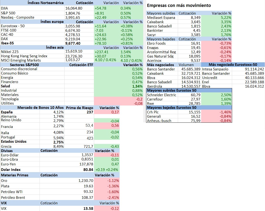 Mercados financieros