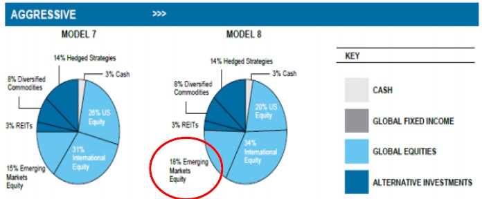 Asset Allocation