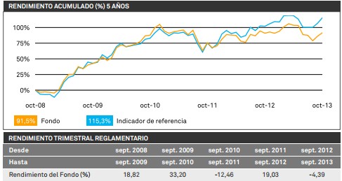 BNY-MELLON-ASIAN-EQUITY-FUND