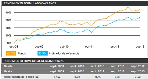 BNY-MELLON-EUROLAND-BOND-FUND