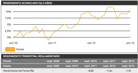 BNY-MELLON-GLOBAL-REAL-RETURN-FUND