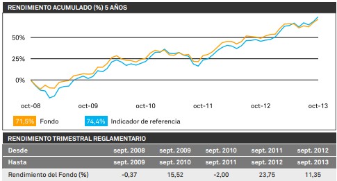 BNY-MELLON-LONG-TERM-GLOBAL-EQUITY-FUND