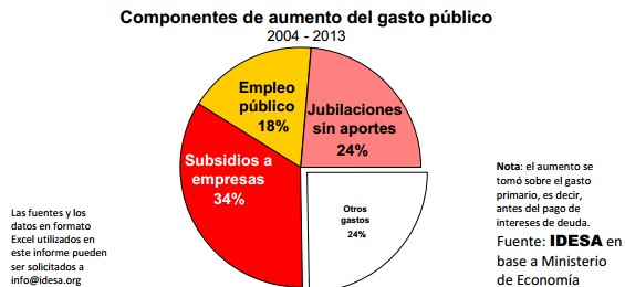 componentes-aumento-gasto-publico