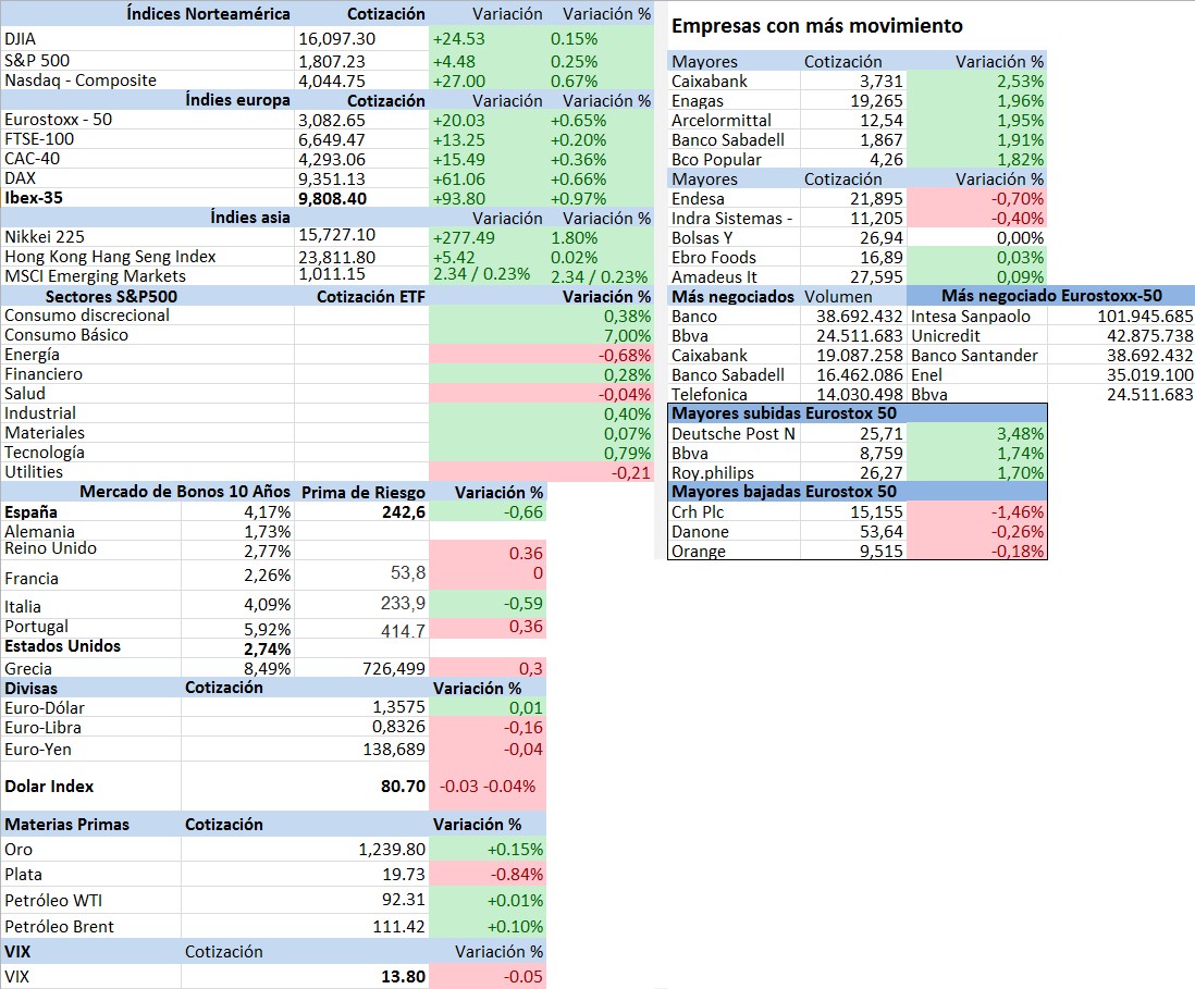 Mercados Financieros