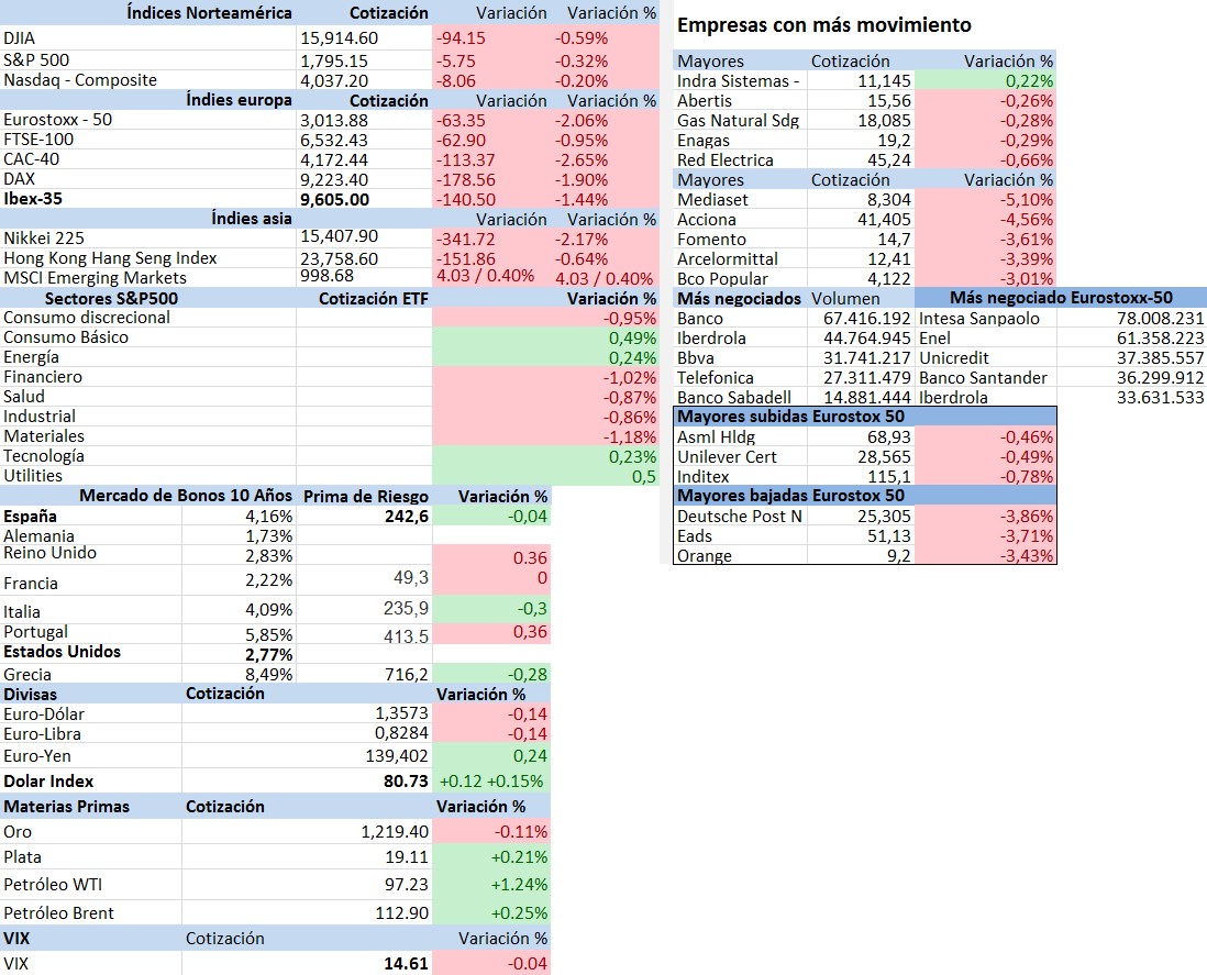 Mercados financieros