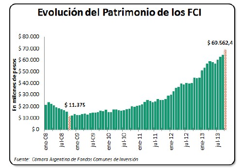 evolucion-patrimonio-fci