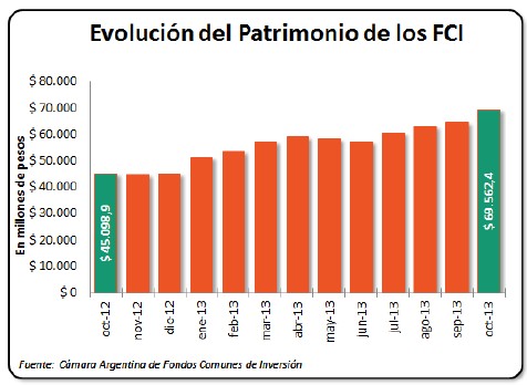 Evolucion-Patrimonio