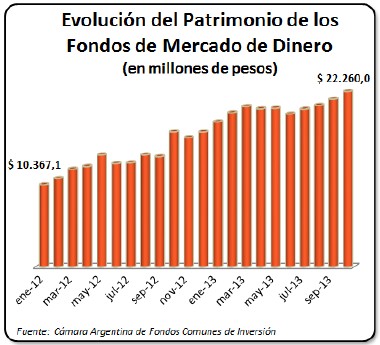 mercado-dinero