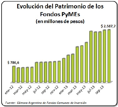 fondos-pymes