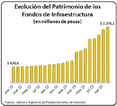 fondos-infraestructura