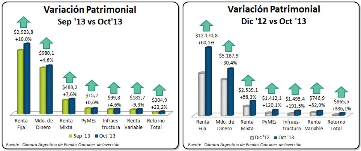 variacion-patrimonial