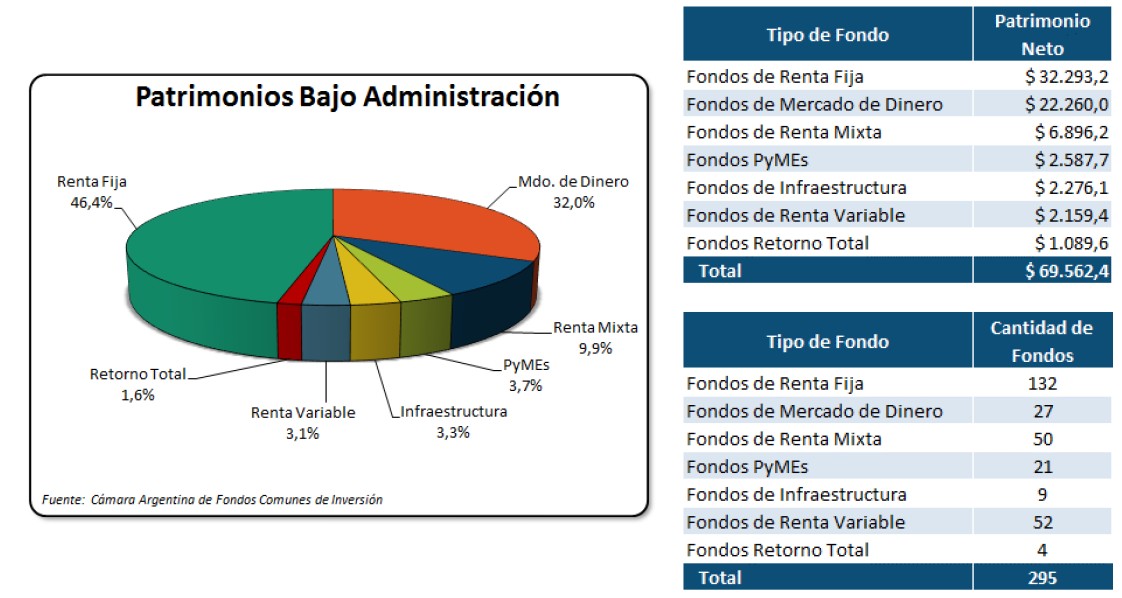 patrimonios-bajo-administracion