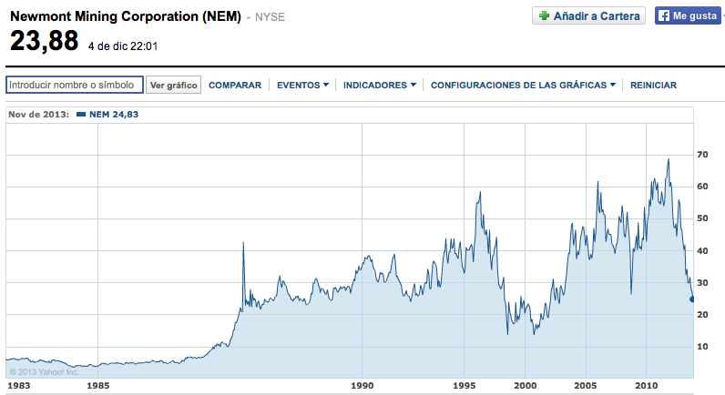 Newmont Mining minera oro