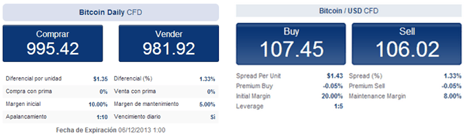 Forex apalancamiento recomendado