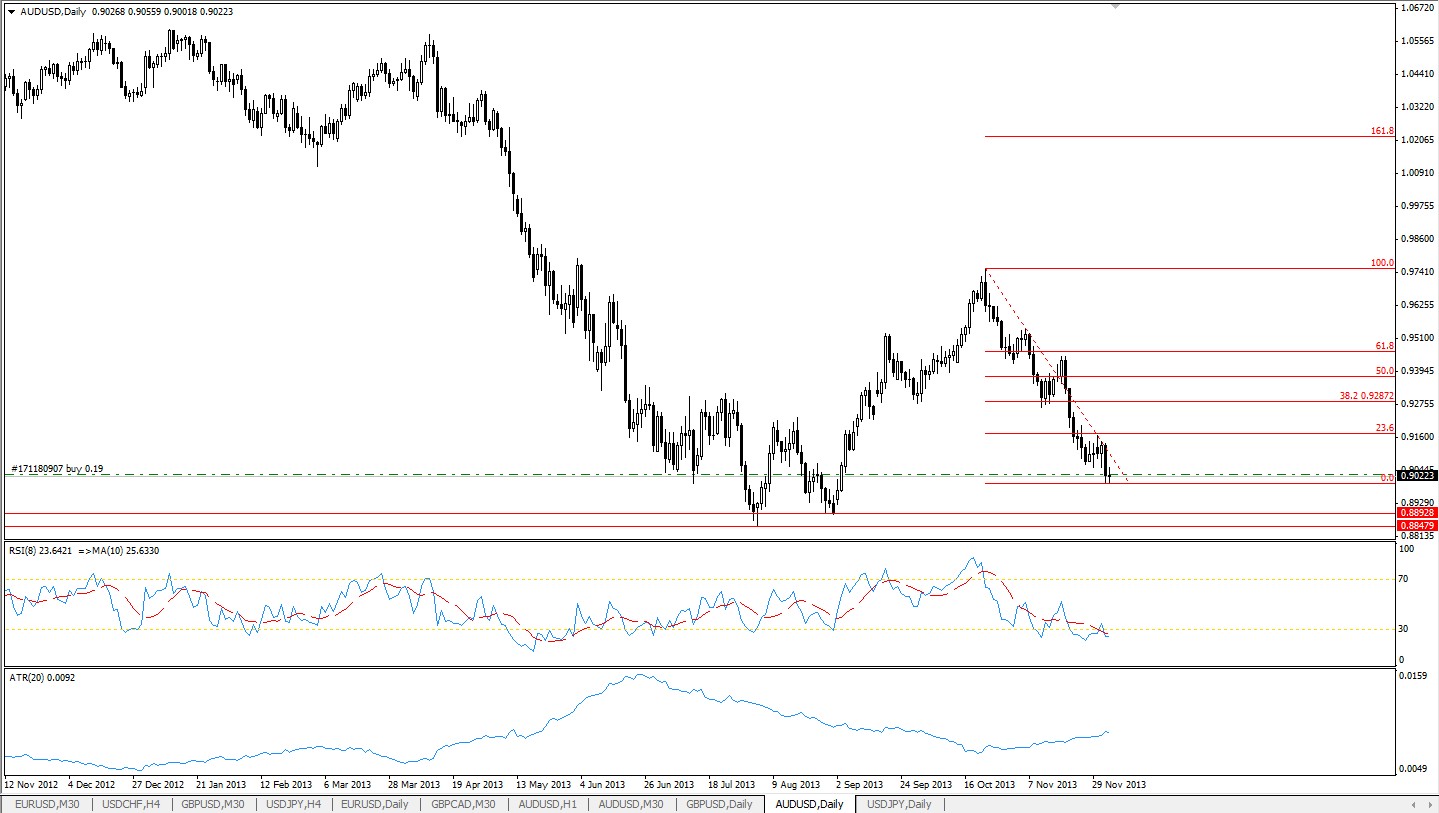 Amazon estrategia invencible forex