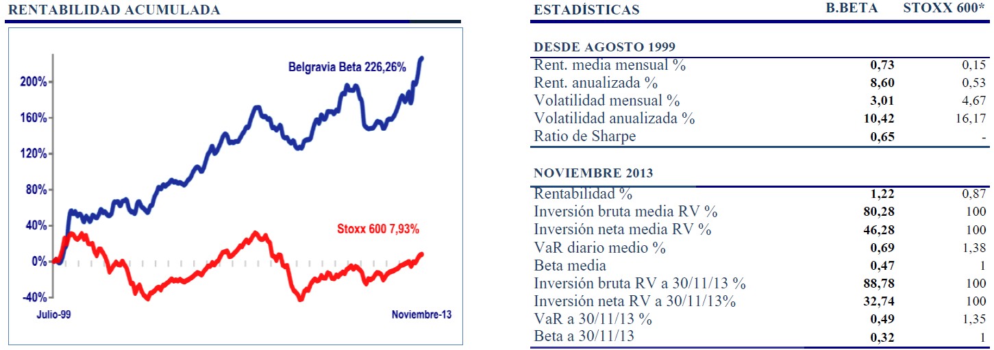 belgravia beta