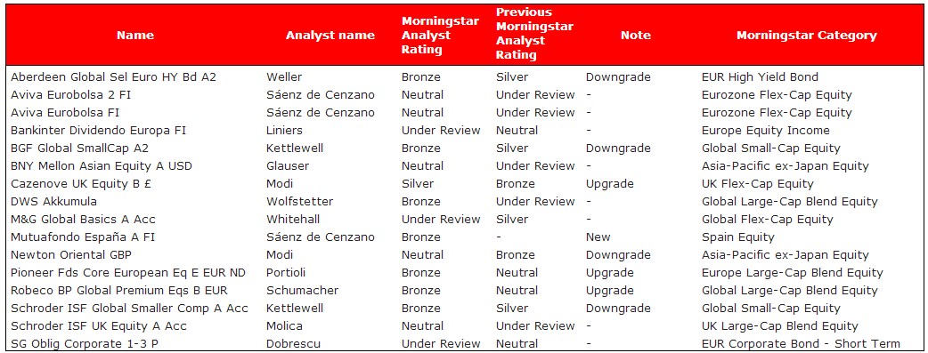 morningstar