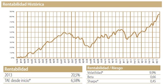 Cartesio Y