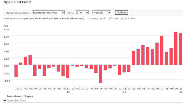 open-end-fund