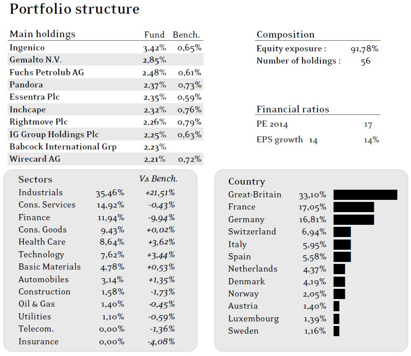 portfolio-structure-and-components
