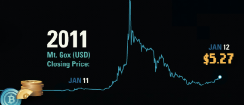 cotizacion Bitcoin 2011