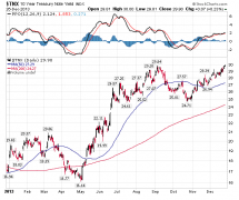 sp500
