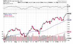 sp500