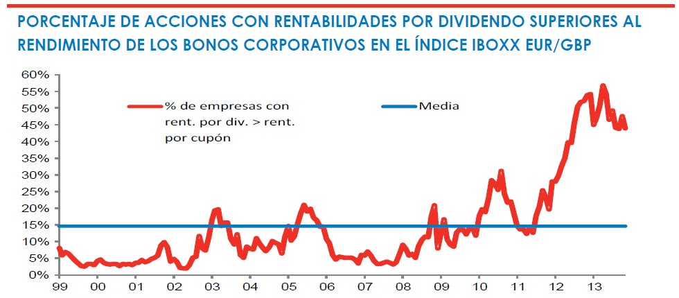 Acciones con rentabilidad por dividendo superior