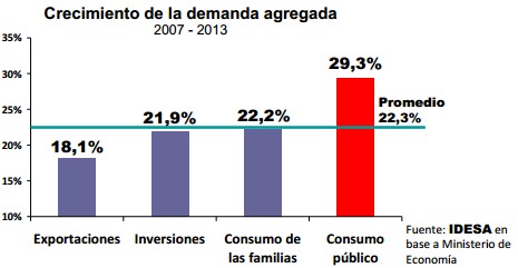 crecimiento-de-la-demanda-agregada