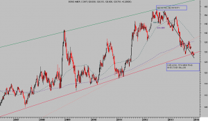t bond semanal