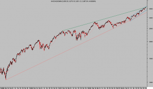 nasdaq diario