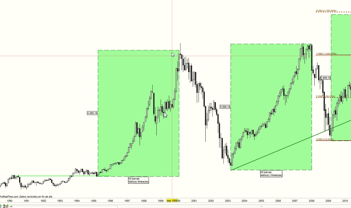 dax