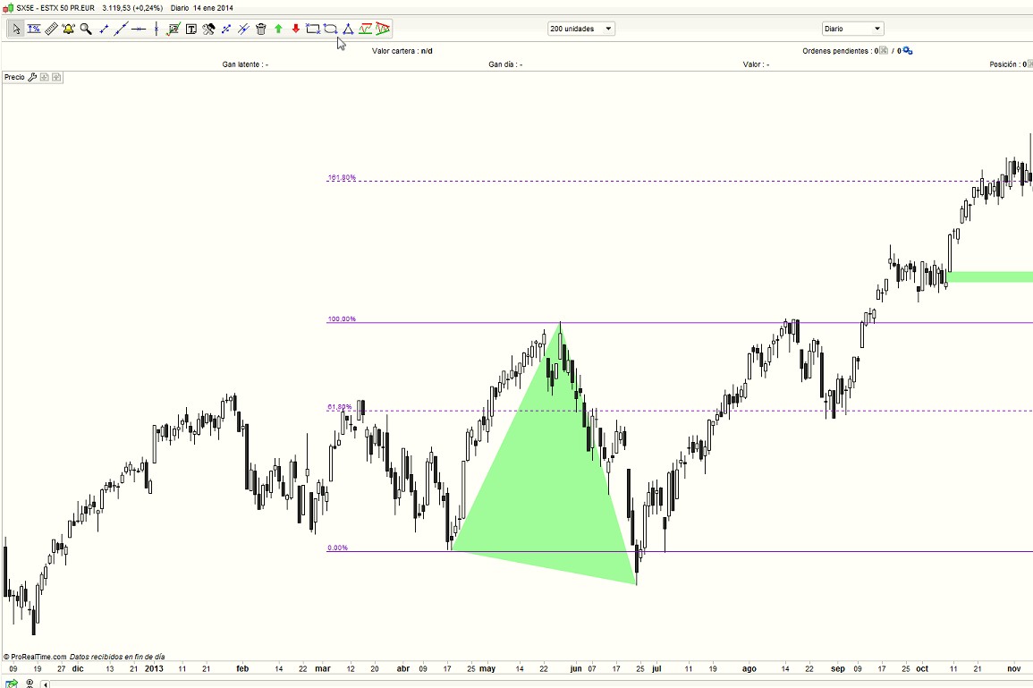 eurostoxx