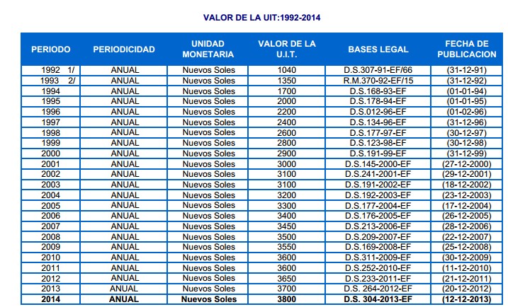 UIT 2014 Aplicaciones UIT