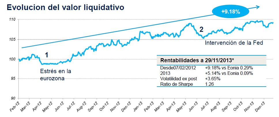 Amundi Patrimoine