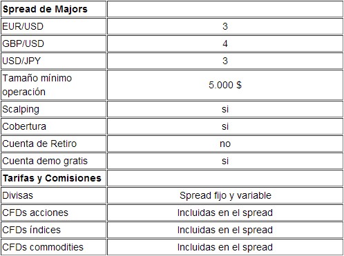 Ava trade
