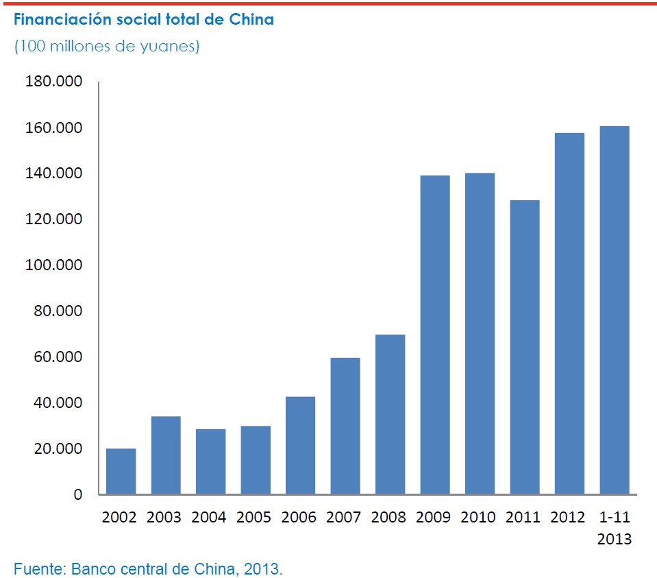 Riesgo crediticio China