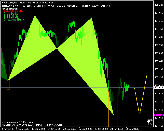 Armonicos forex