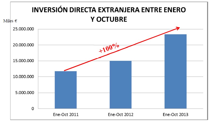 inversion-directa-extrangera
