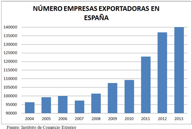 numero-empresas-exportadoras