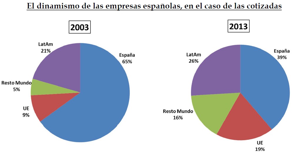 numero-empresas-exportadoras