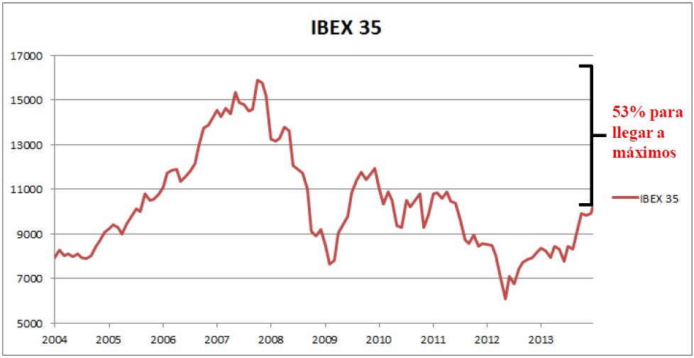 ibex