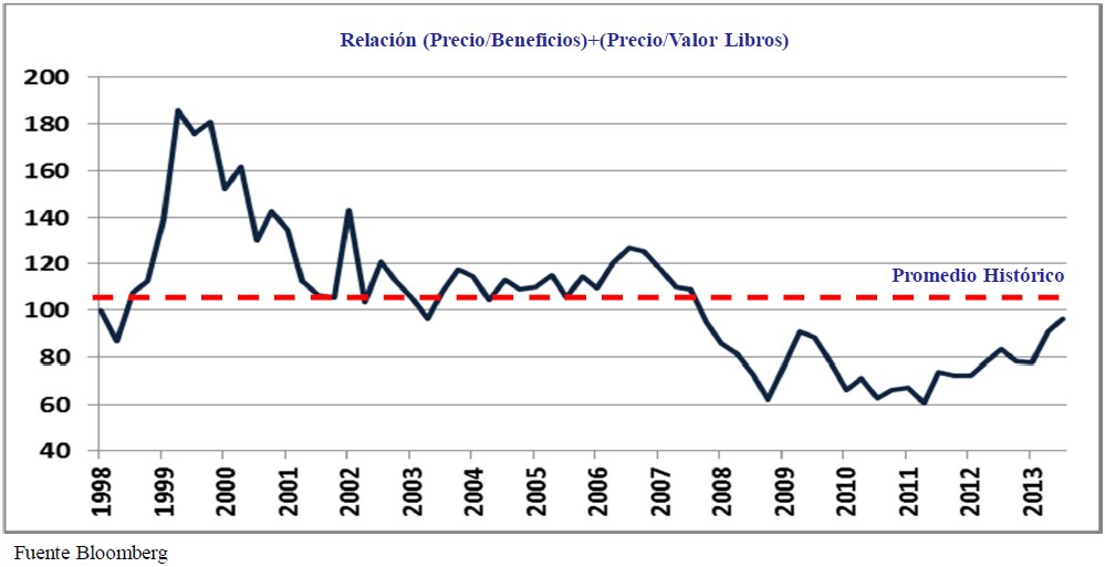 precio-ibex