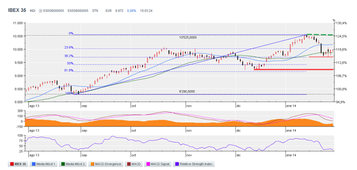 ibex35