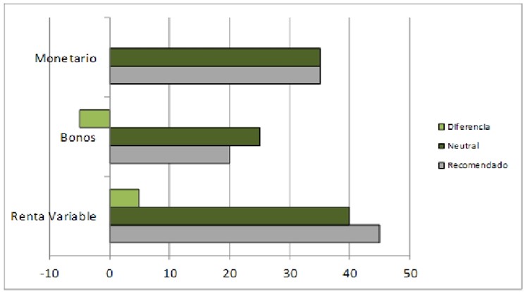 banca-march-informe-febrero-2014-tabla